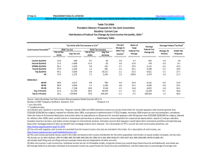 27-Sep-11 PRELIMINARY RESULTS; UPDATED h