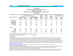 27-Sep-11 PRELIMINARY RESULTS; UPDATED h