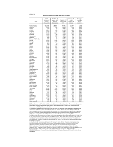 29-Jan-16 Earned Income Tax Credit by State, Tax Year 2013 Total Number of