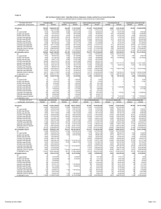 14-Apr-14 Tax status and size of Total gifts [1][2] Total annual exclusions