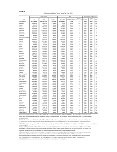 16-Feb-16 Alternative Minimum Tax by State, Tax Year 2013