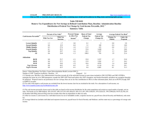 13-Oct-09 PRELIMINARY RESULTS Average Lowest Quintile