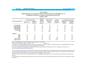 25-Nov-09 PRELIMINARY RESULTS Average Average Federal Tax Rate