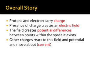Protons and electron carry Presence of charge creates an The field creates