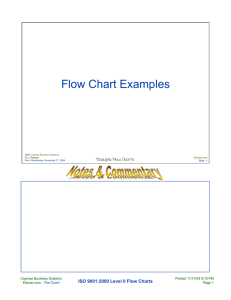 Flow Chart Examples ISO 9001:2000 Level II Flow Charts Example Flow Charts
