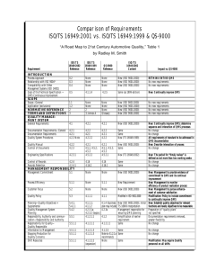 Comparison of Requirements ISO/TS 16949:2001 vs. ISO/TS 16949:1999 &amp; QS-9000