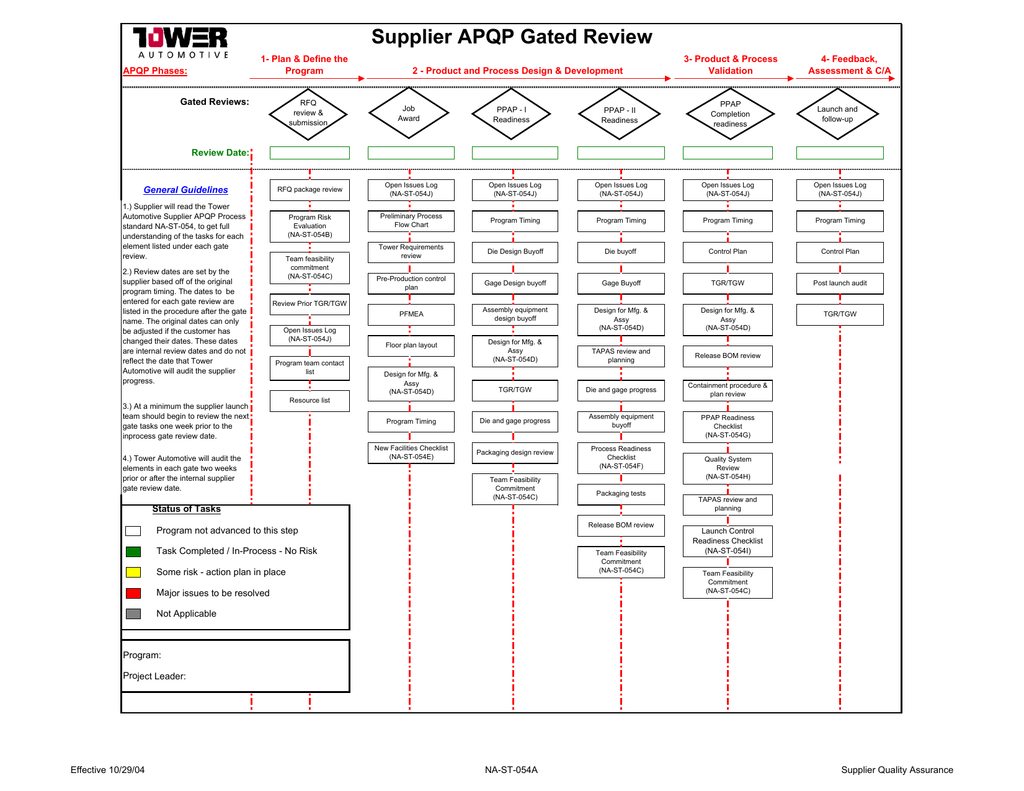 Apqp Process Flow Chart