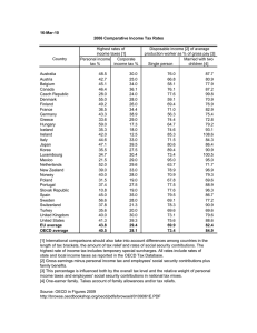 16-Mar-10 2006 Comparative Income Tax Rates income taxes [1]