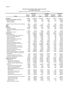 11-Jan-16 Corporation Income Tax Returns: Returns of Active Corporations