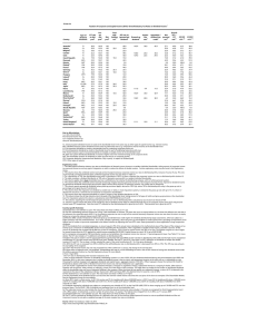 12-Jan-16 Taxation of Corporate and Capital Income (2015): Overall Statutory Tax...