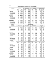 15-Feb-16 Estate Tax Returns Filed in 2014 [1]: Type of Property,...