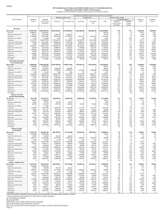 2-Feb-16 Classified by the highest marginal rate at which tax was... Modified taxable income Tax generated