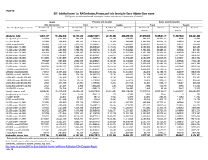 29-Jan-16 2013 Individual Income Tax: IRA Distributions, Pensions, and Social Security,...
