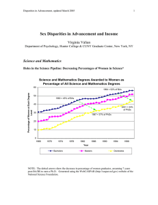 Sex Disparities in Advancement and Income Virginia Valian Science and Mathematics