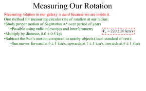 Measuring Our Rotation