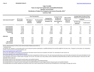 Table T11‐0334 Taxes on Long‐Term Capital Gains and Qualified Dividends Baseline: Current Policy Distribution of Federal Tax Change by Cash Income Percentile, 2013 