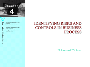 IDENTIFYING RISKS AND CONTROLS IN BUSINESS PROCESS FL Jones and DV Rama