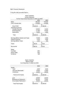 Bab 3-Income Statement:  Using the data presented below: