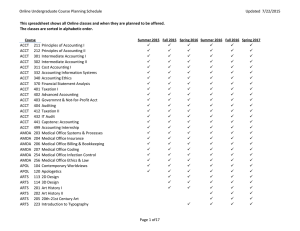 Online Undergraduate Course Planning Schedule Updated  7/22/2015