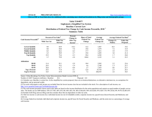 18-Feb-10 PRELIMINARY RESULTS Percent of Tax Units Cash Income Percentile