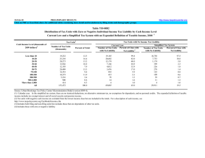 24-Feb-10 PRELIMINARY RESULTS