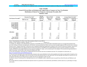 6-Aug-10 PRELIMINARY RESULTS Lowest Quintile Second Quintile