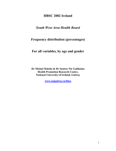 HBSC 2002 Ireland Frequency distribution (percentages) South West Area Health Board