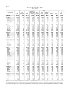 12-Jan-15 State and Local General Expenditures, FY 2012 [Millions of Dollars] Direct