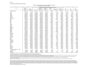 24-Jun-14 Click on the PDF or Excel (link) above for historical... Internal Revenue Gross Collections, by Type of Tax and State,...