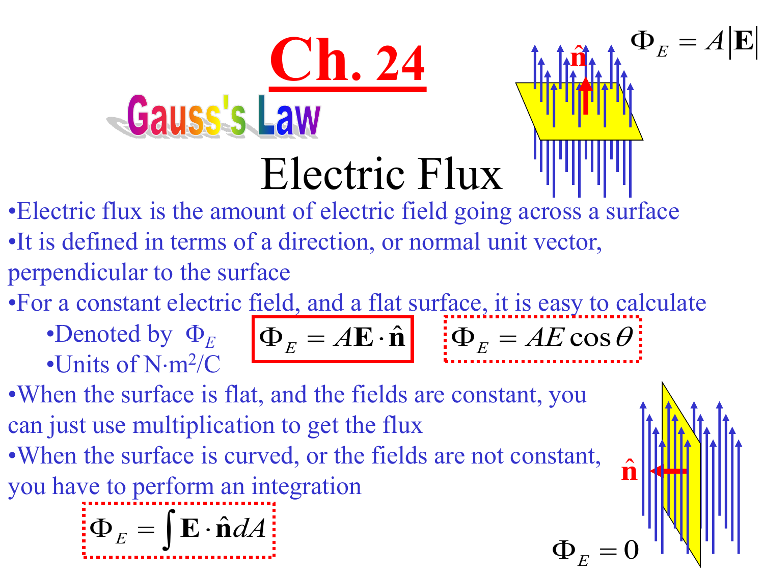 Defines terms of use of. Magnetic Flux. Electric field Unit. Gauss Law. Definition of the Electric Flux.