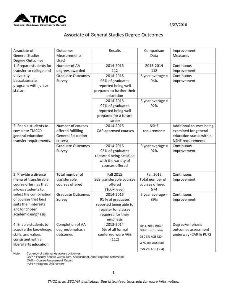 associate-of-general-studies-degree-outcomes