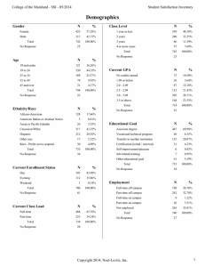 Demographics College of the Mainland - SSI - 05/2014 Student Satisfaction Inventory Gender