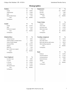 Demographics College of the Mainland - IPS - 05/2014 Institutional Priorities Survey Position