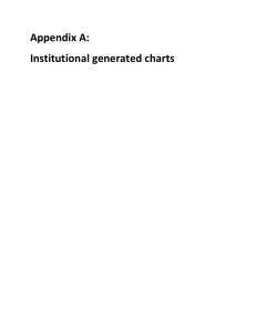 Appendix A: Institutional generated charts
