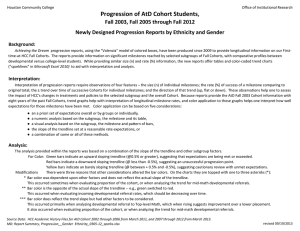 Progression of AtD Cohort Students ,