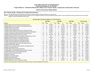   Texas Higher Education Coordinating Board Perkins Data Resources for 2010-2011 Program Measure - Institutional Effectiveness Measure IE3: Program Quality - Employment and Education Outcomes