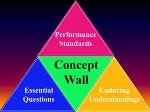 Concept Wall Performance Standards