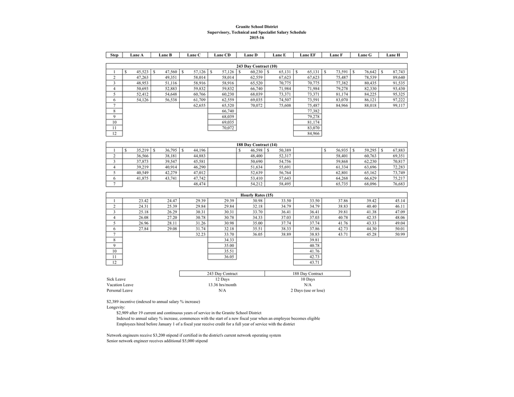 Granite School District Supervisory Technical And Specialist Salary 