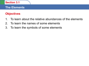 The Elements Objectives 2. To learn the names of some elements