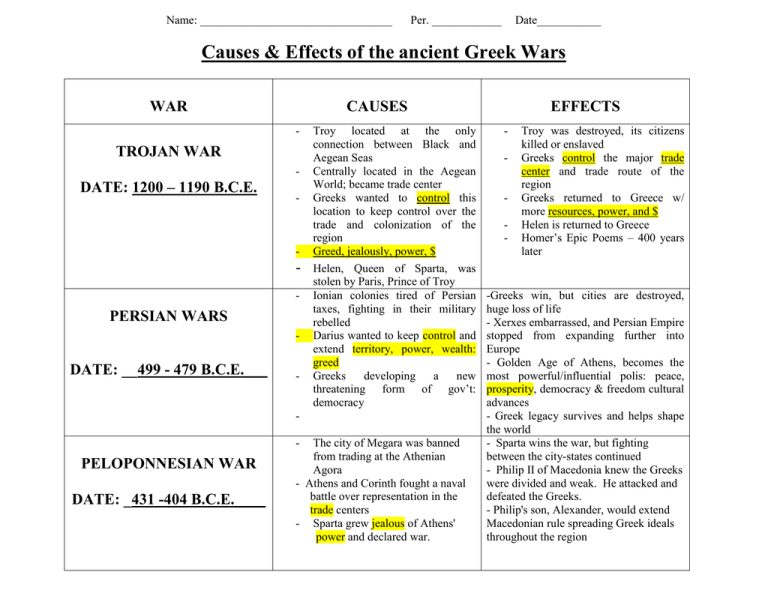 causes of peloponnesian war essay