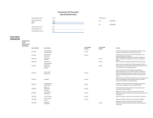 University Of Houston Index of Sustianable Courses