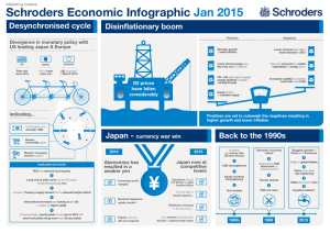 Schroders Economic Infographic Jan 2015 Desynchronised cycle Disinﬂationary boom