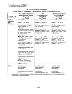 School Guidelines, 2015-2016 Graduation Requirements  GRADUATION REQUIREMENTS