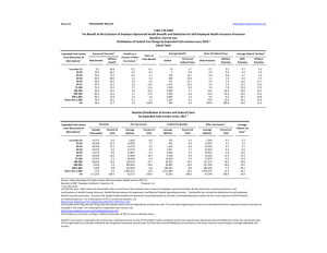 28-Jul-15 PRELIMINARY RESULTS Less than 10 10-20