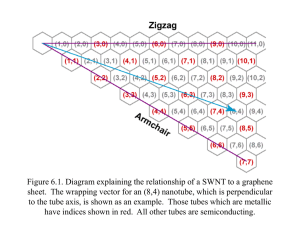 Figure 6.1. Diagram explaining the relationship of a SWNT to... sheet.  The wrapping vector for an (8,4) nanotube, which...