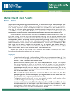 URBAN INSTITUTE Retirement Plan Assets