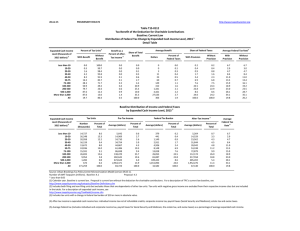 28-Jul-15 PRELIMINARY RESULTS Less than 10 10-20