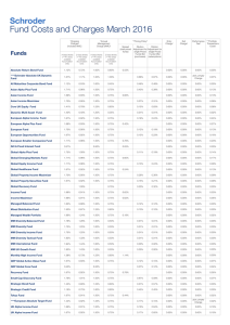 Fund Costs and Charges March 2016  Schroder