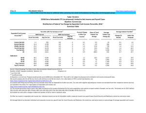 $2500 Extra Refundable CTC (no phaseout) Limited to Net Income... Baseline: Current Law