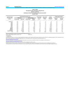 12‐Dec‐11 PRELIMINARY RESULTS Click on PDF or Excel link above for additional tables containing more detail and breakdowns by filing status and demographic groups.